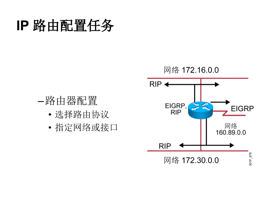 网络基础7-路由协议_第4页