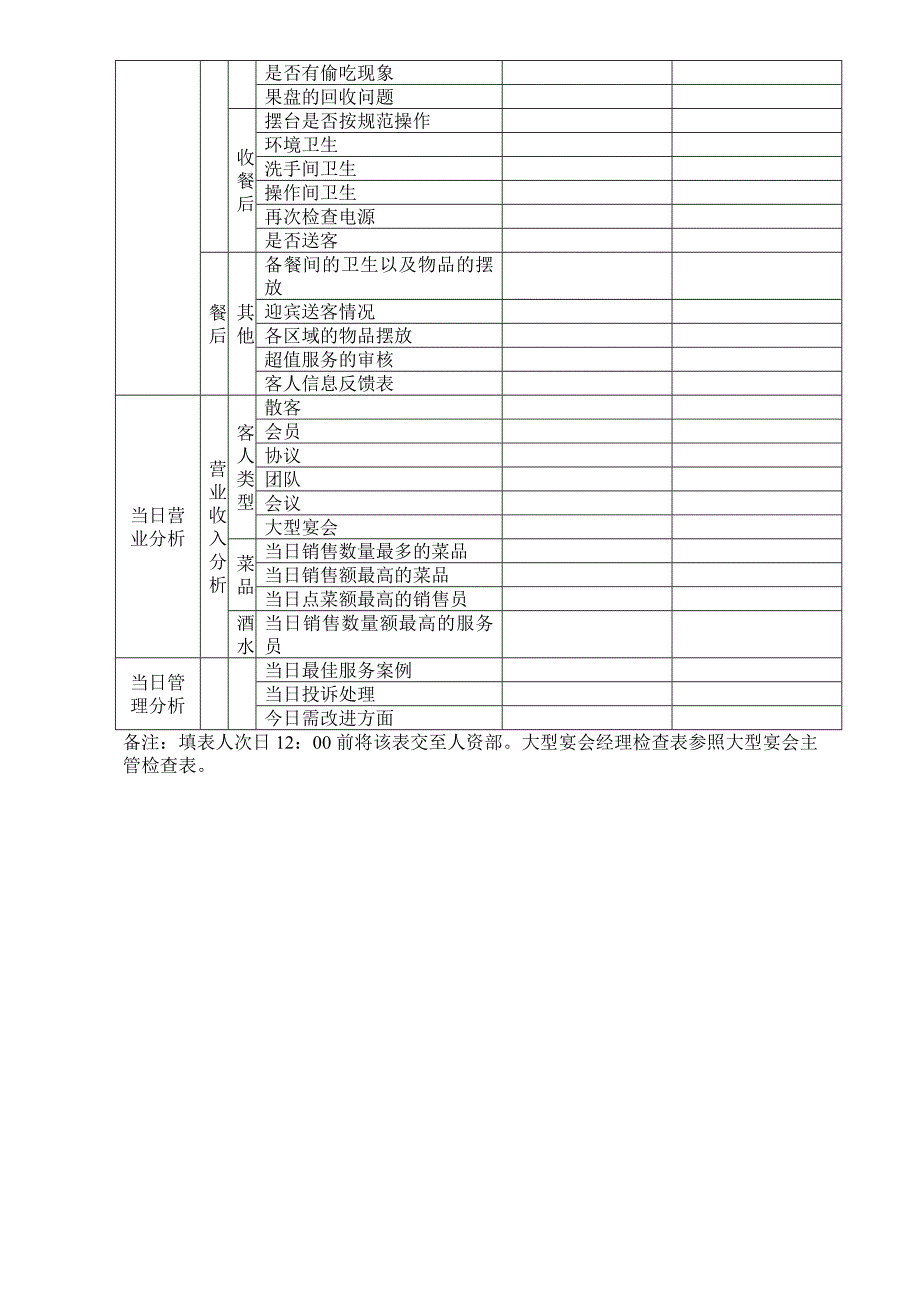 实用餐饮经理检查表_第3页