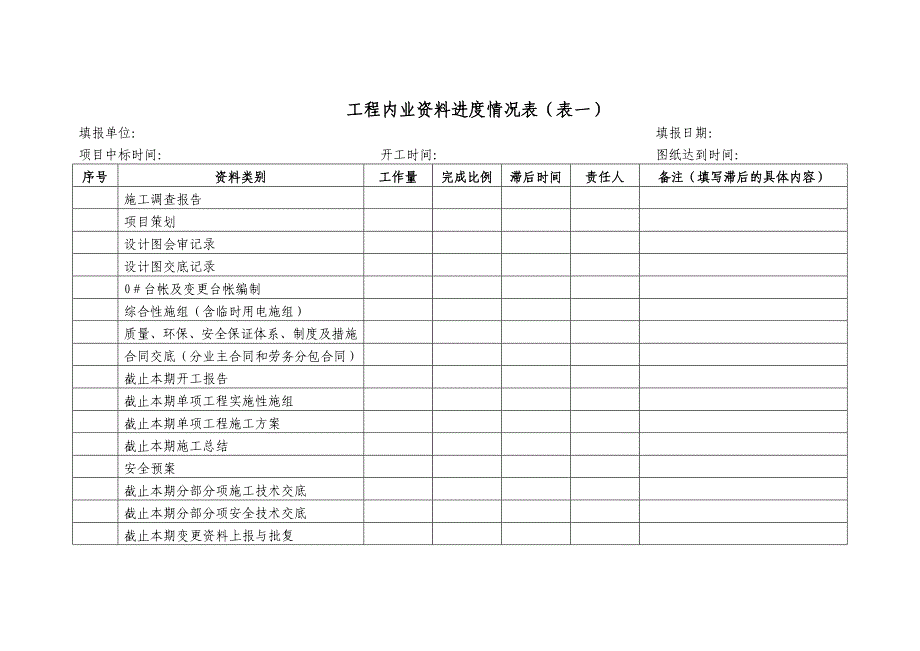 工程技术内业资料管理及考核办法09-3月_第4页