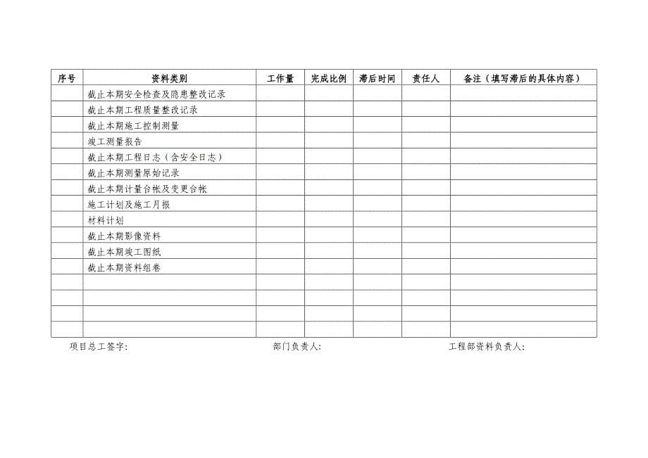 工程技术内业资料管理及考核办法09-3月_第5页