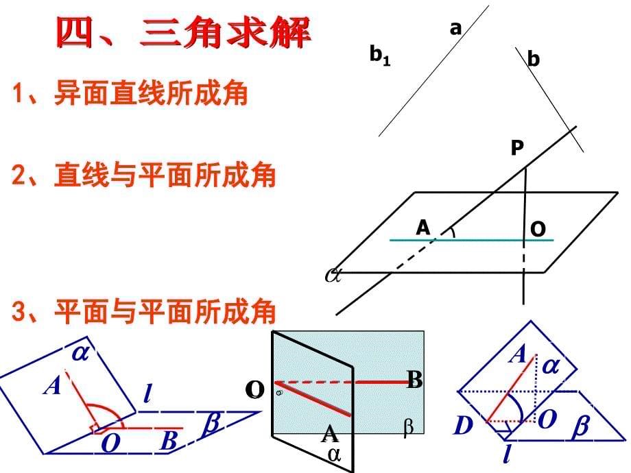 点线面位置关系复习_第5页