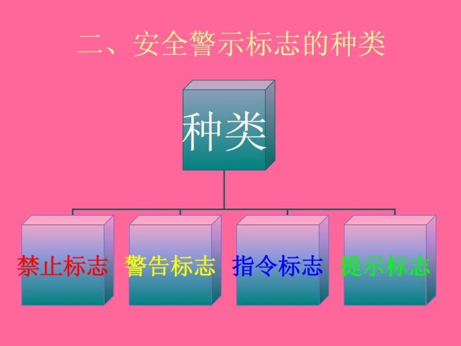 安全生产常识-安全警示标识_第4页