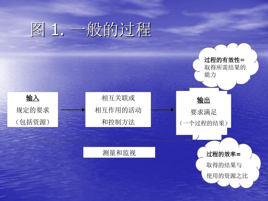 过程方法的概念和应用_第5页