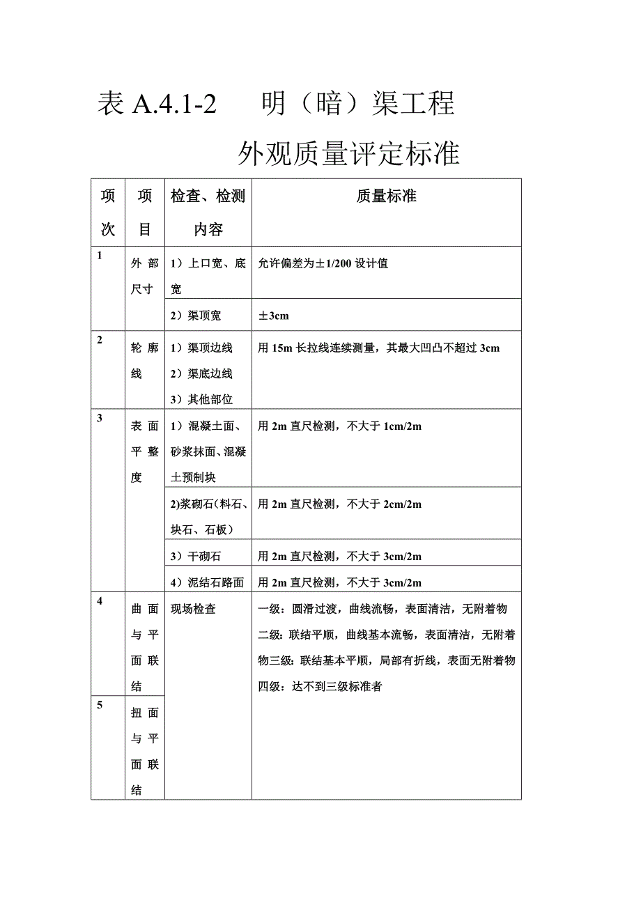 新建 表a.4.1-2  明(暗)渠工程外观质量评定标准_第1页