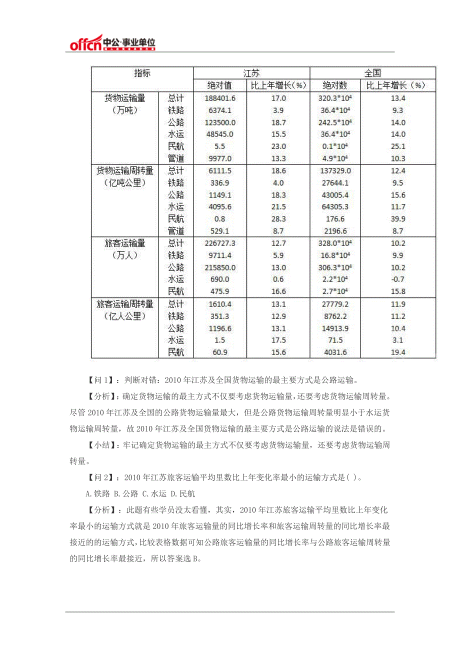 2016年江西事业单位考试：资料分析中的难题的理解能力的培养_第2页