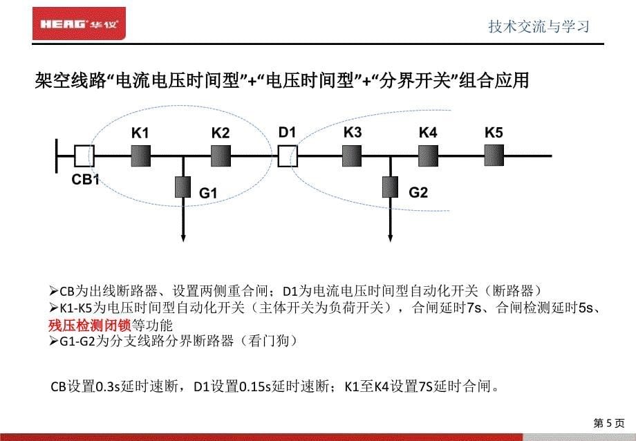 配电一二次设备发展的探索及交流(华仪电气)_第5页