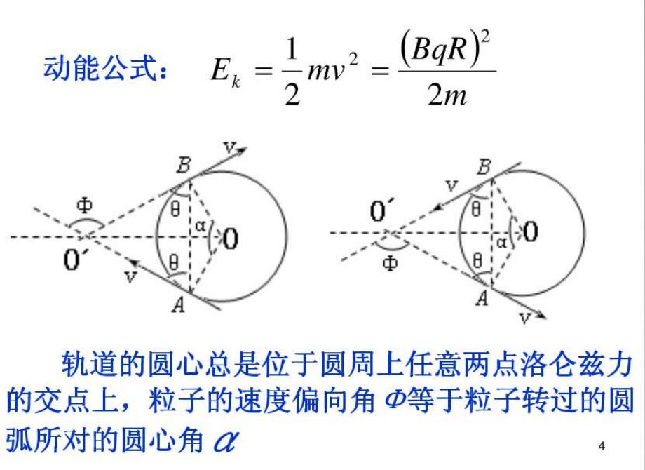 磁场对运动电荷的作用磁场作用磁场对运动电荷磁场对电荷的_第4页