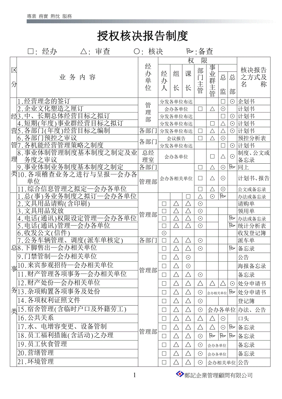 某公司授权核决报告制度_第1页