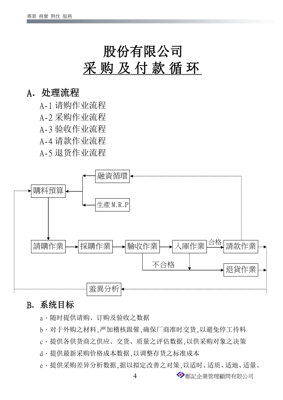 某公司授权核决报告制度_第4页