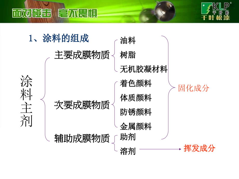 涂装弊病产生的原因及预防处理_第4页