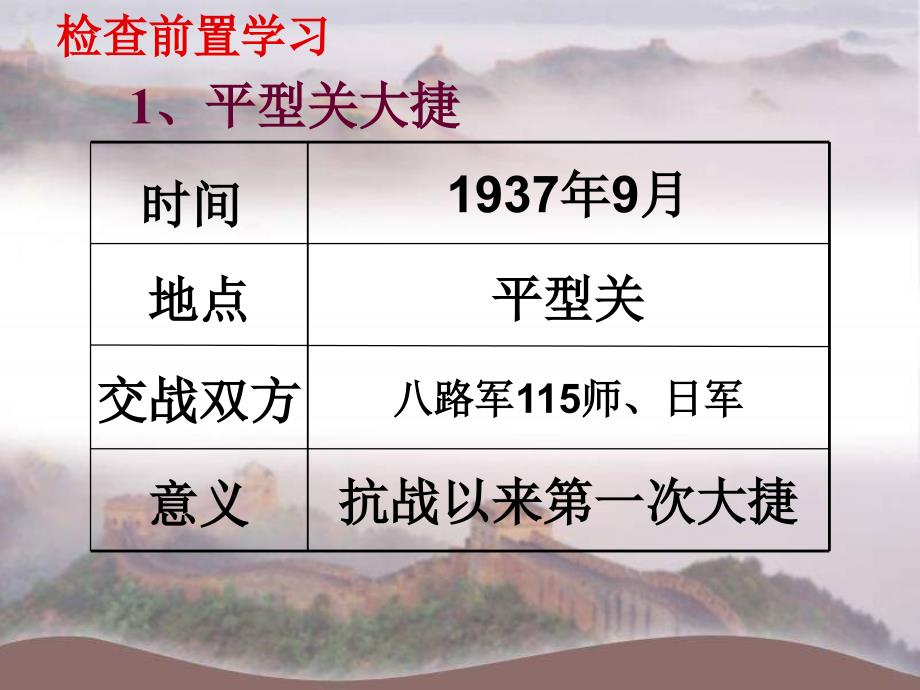 历史八年级上册16课_第4页