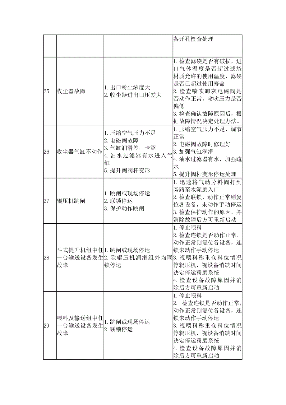 水泥粉磨系统异常处理_第4页