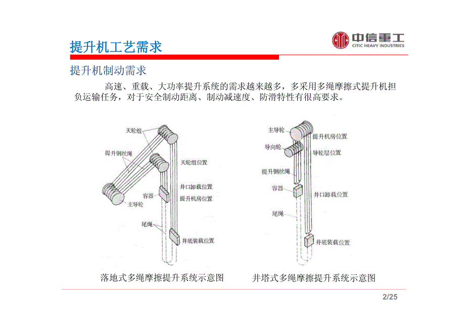 发展矿井提升机机电成套技术,推动矿山安全、高效发展_第3页