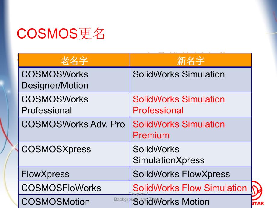 Simulation理论基础_第5页