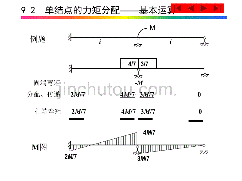 力矩分配法(至诚土木)_第5页