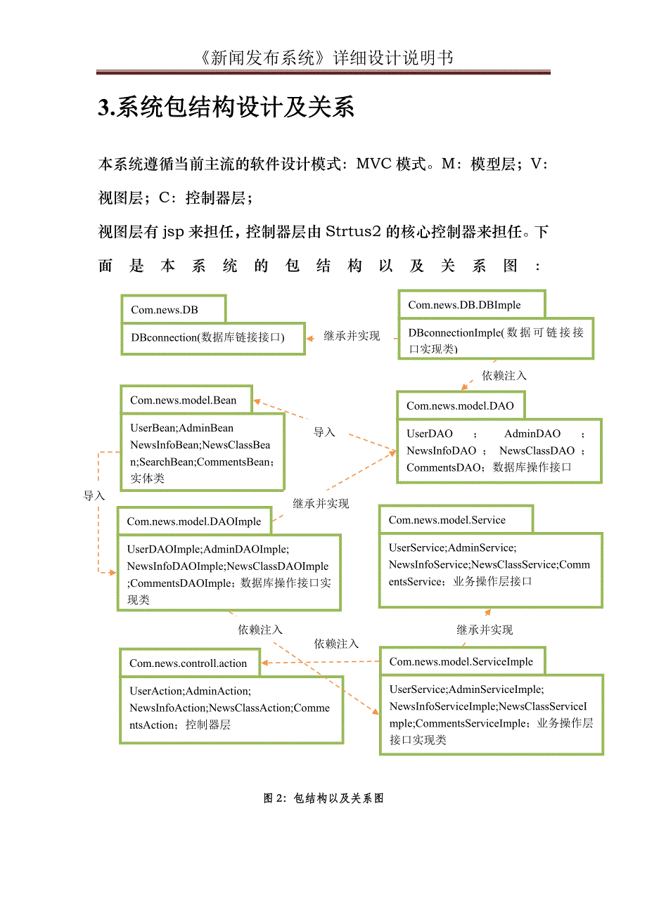 新闻发布系统详细设计说明书_第2页