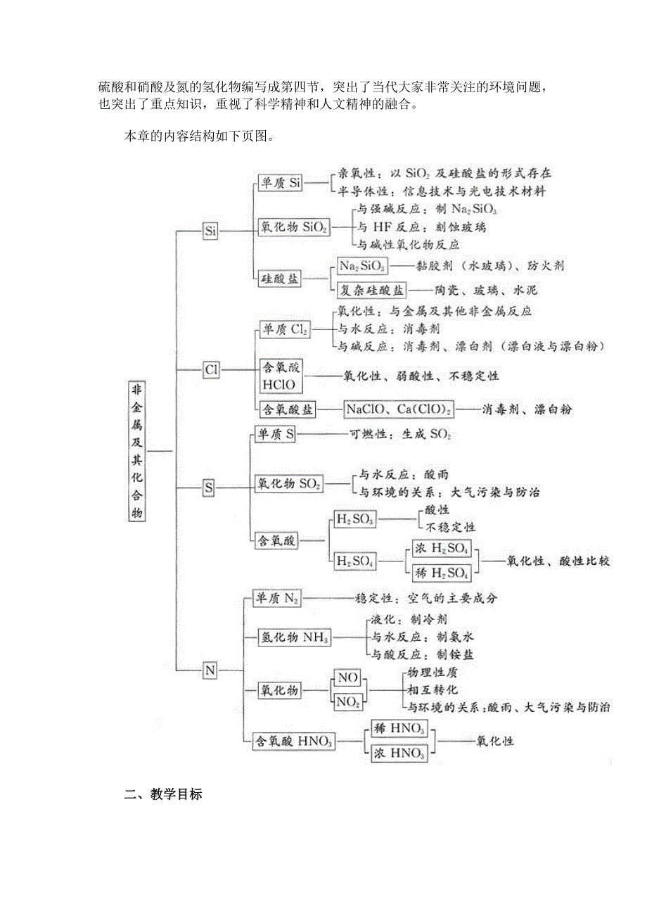 非金属及其化合物教材分析_第2页