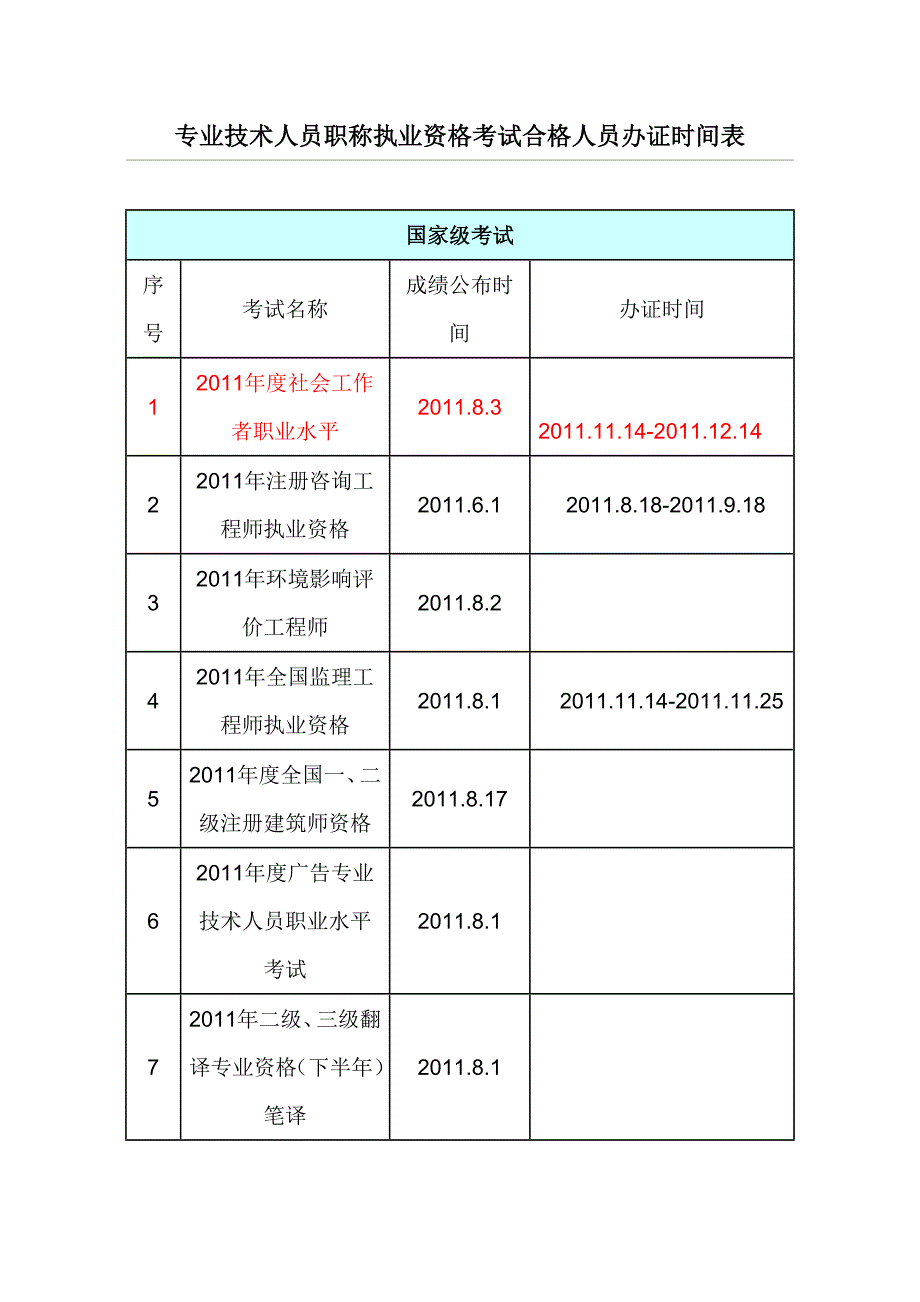 专业技术人员职称执业资格考试合格人员办证时间表_第1页