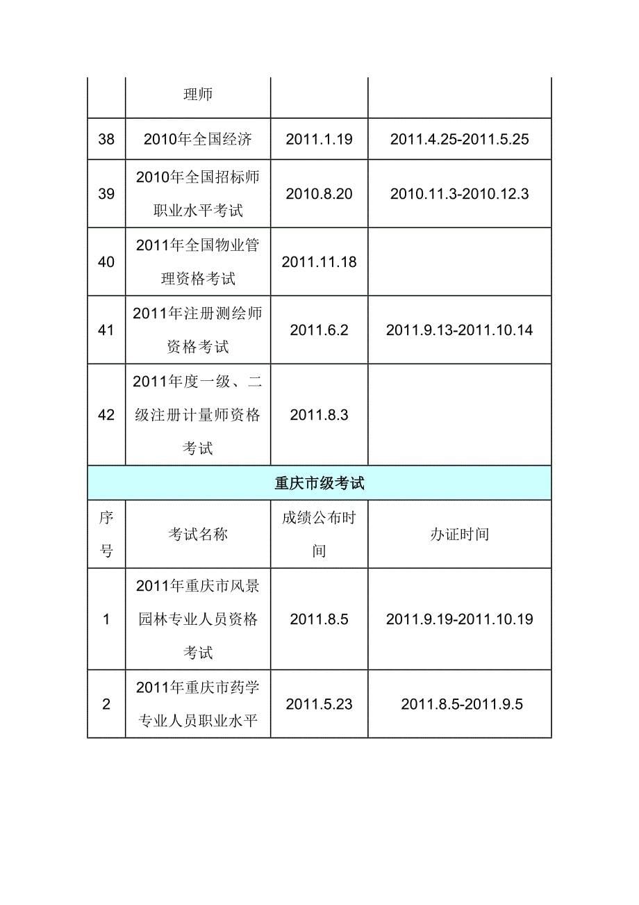 专业技术人员职称执业资格考试合格人员办证时间表_第5页