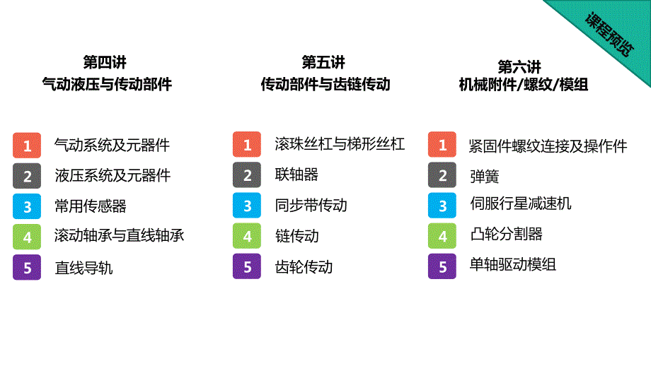 机械设计培训第一讲-非标自动化设备概述_第3页