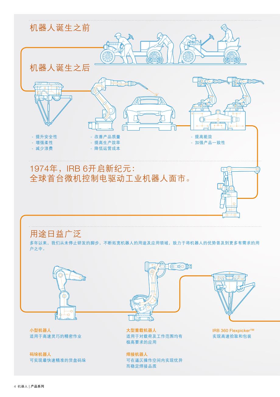 ABB机器人最新选型资料_第4页