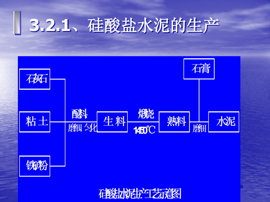 试验员培训课件__水泥_第4页