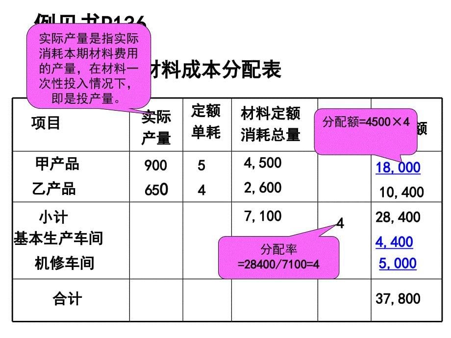 单步骤成本计算方法_第5页