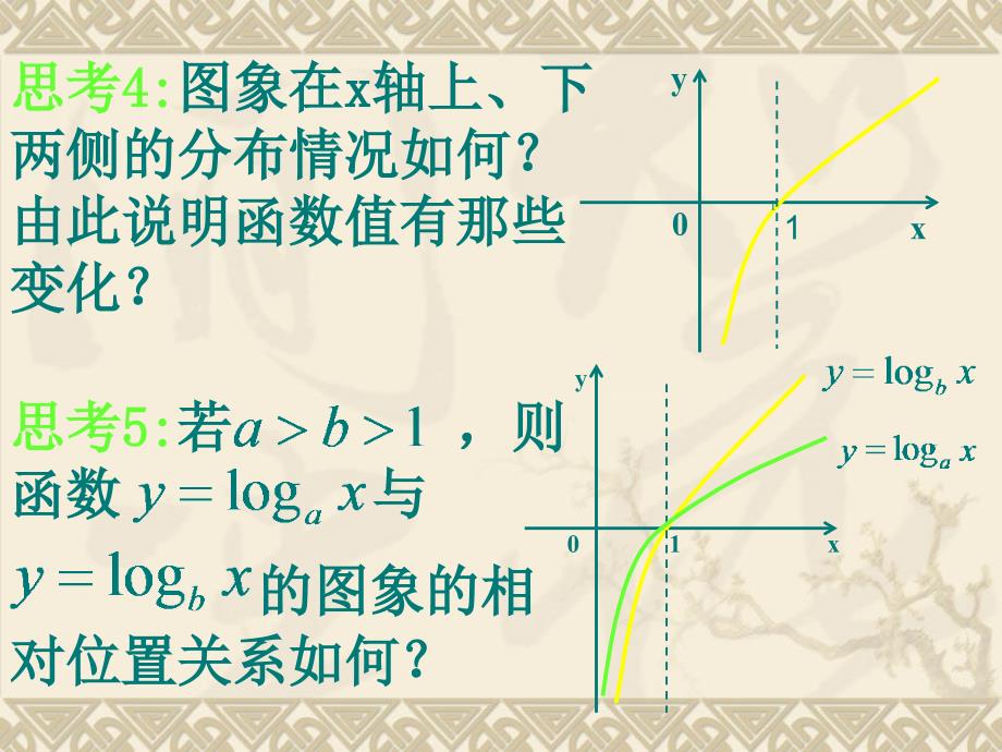 高一数学(对数函数的性质)_第3页