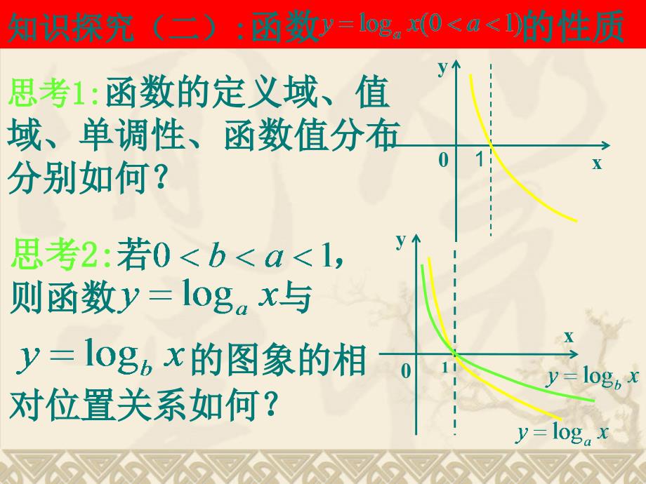 高一数学(对数函数的性质)_第4页