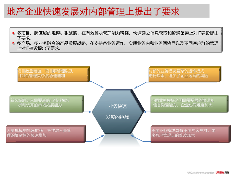 物业解决方案_第3页