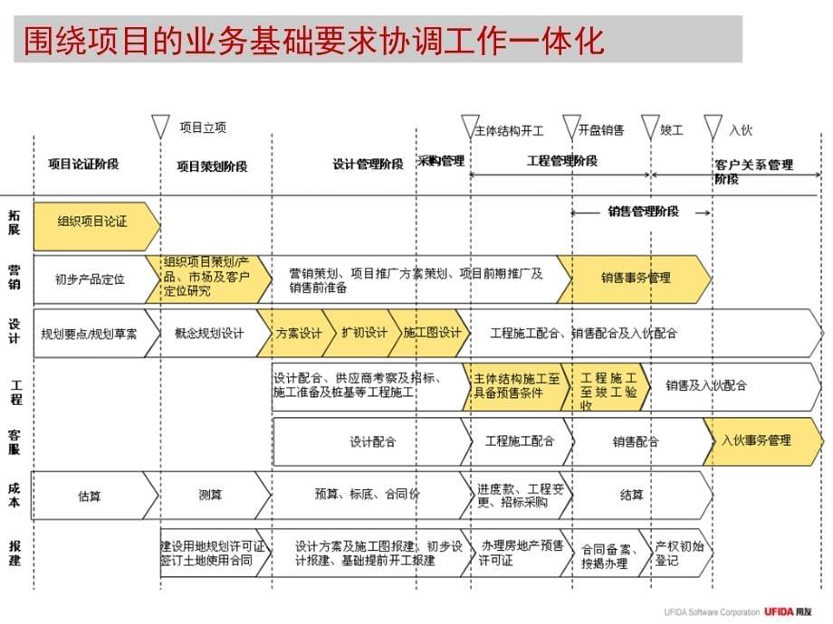 物业解决方案_第5页