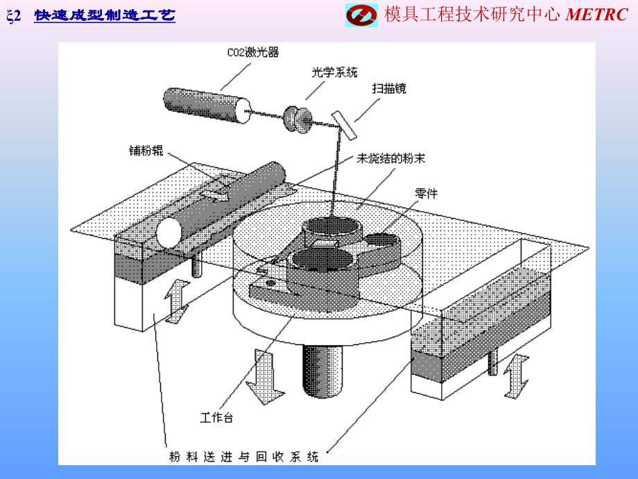 快速成型制造工艺--III_第3页