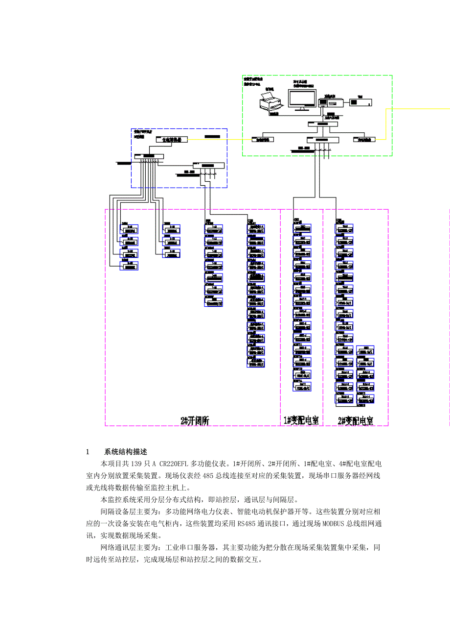 淄博柴油机总公司电力监控系统的设计与应用==安科瑞李茫茫_第2页