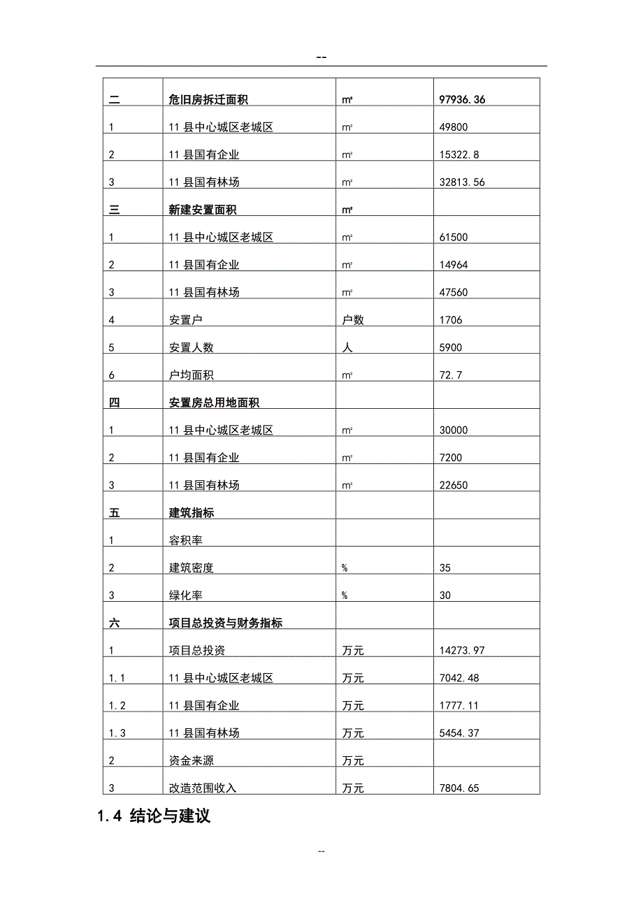 城区危房改造项目可行性研究报告_第4页