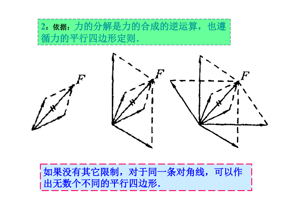 高一物理力的分解_第4页