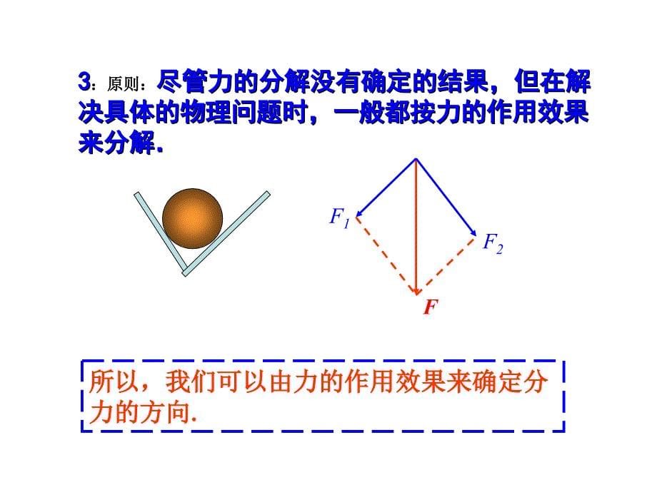 高一物理力的分解_第5页