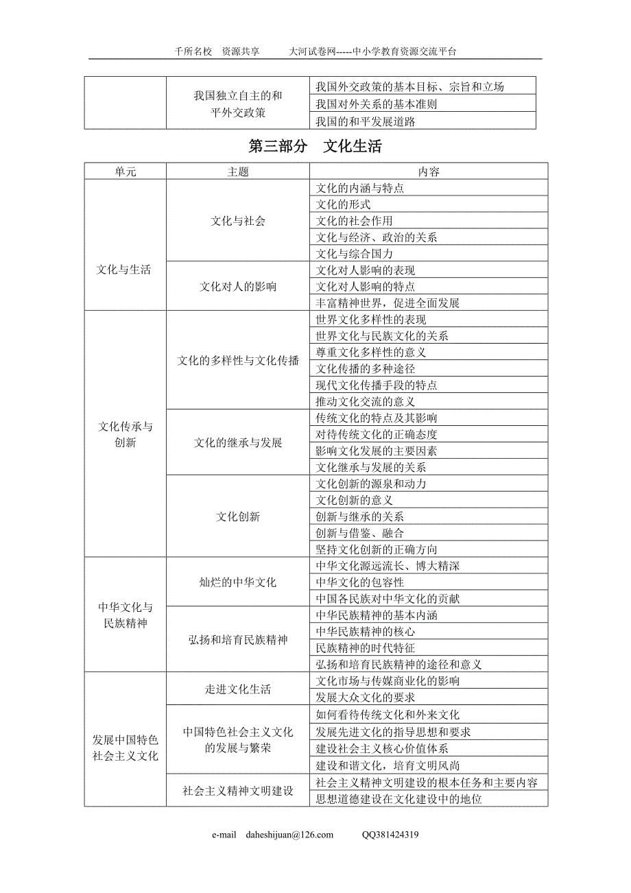 广东省普通高中学业水平考试考试大纲_第5页