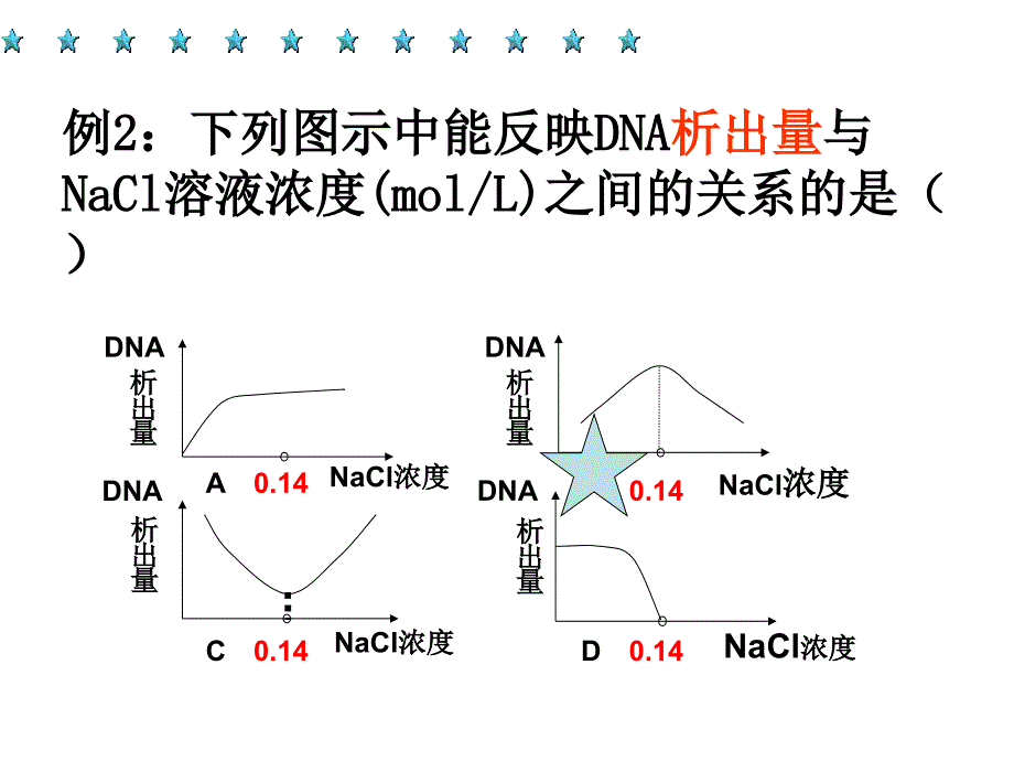 生物高考大纲能力要求部分_第4页