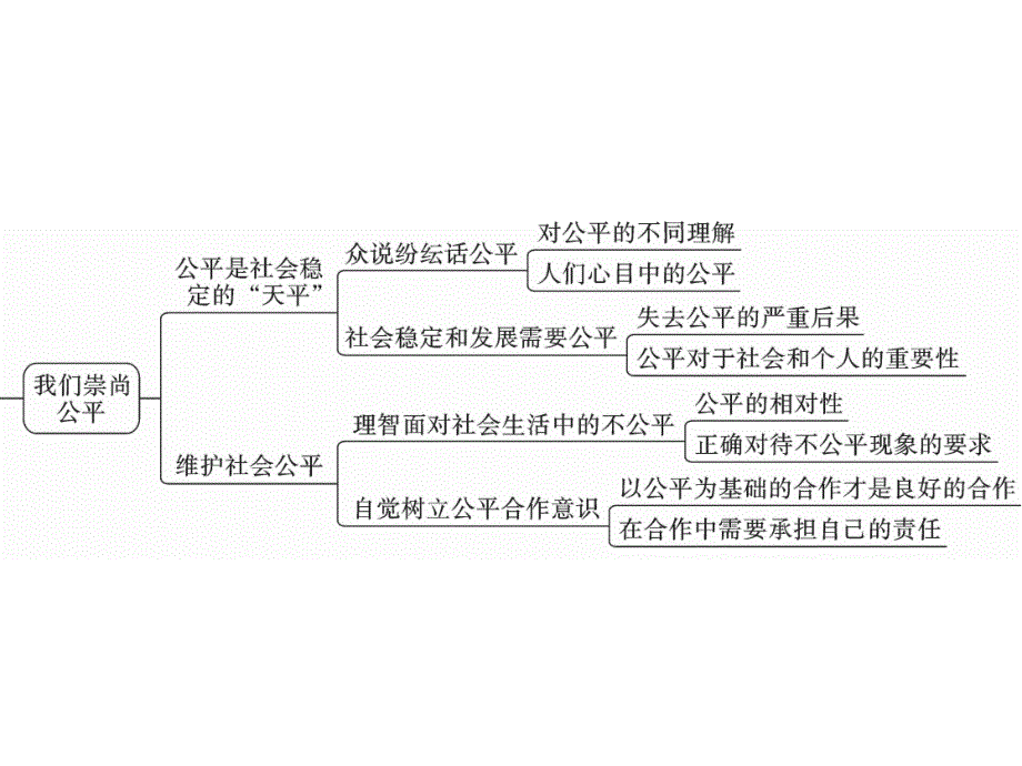 【人民版】八年级政治下册：第四单元小结_第2页