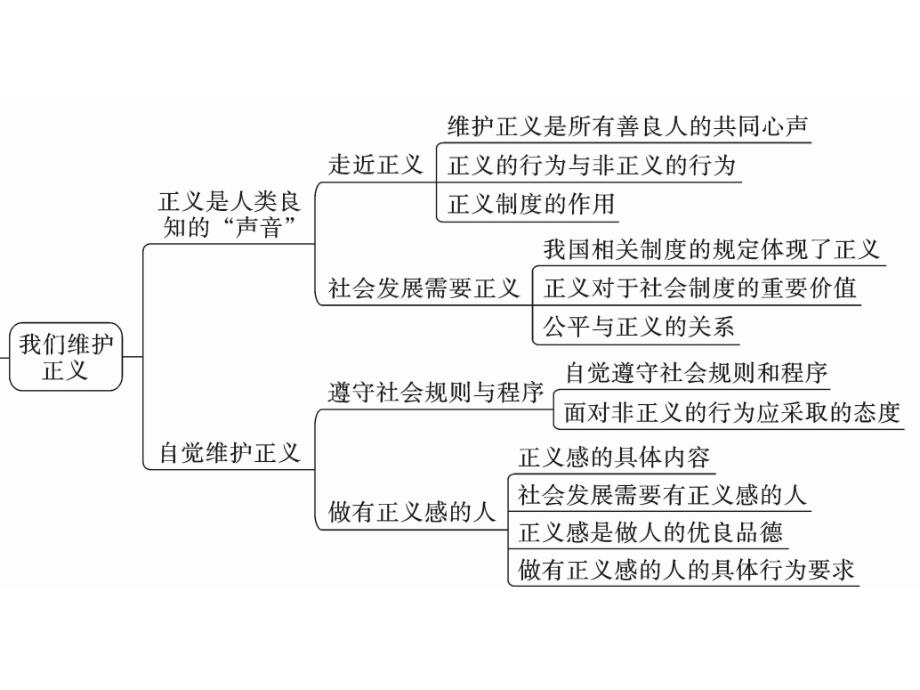 【人民版】八年级政治下册：第四单元小结_第3页