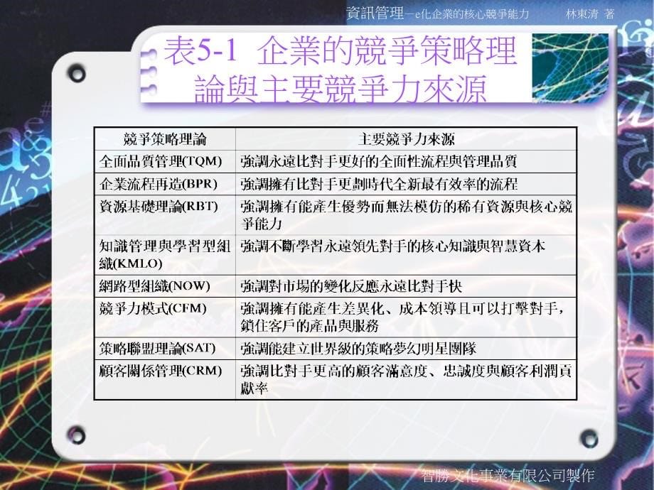 资讯科技与组织的竞争策略理论_第5页