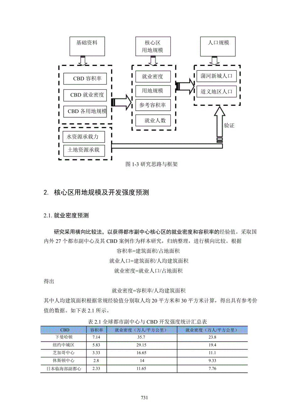 都市副中心人口规模及核心区用地规模探讨沈北道义地区总体发展规划_第3页