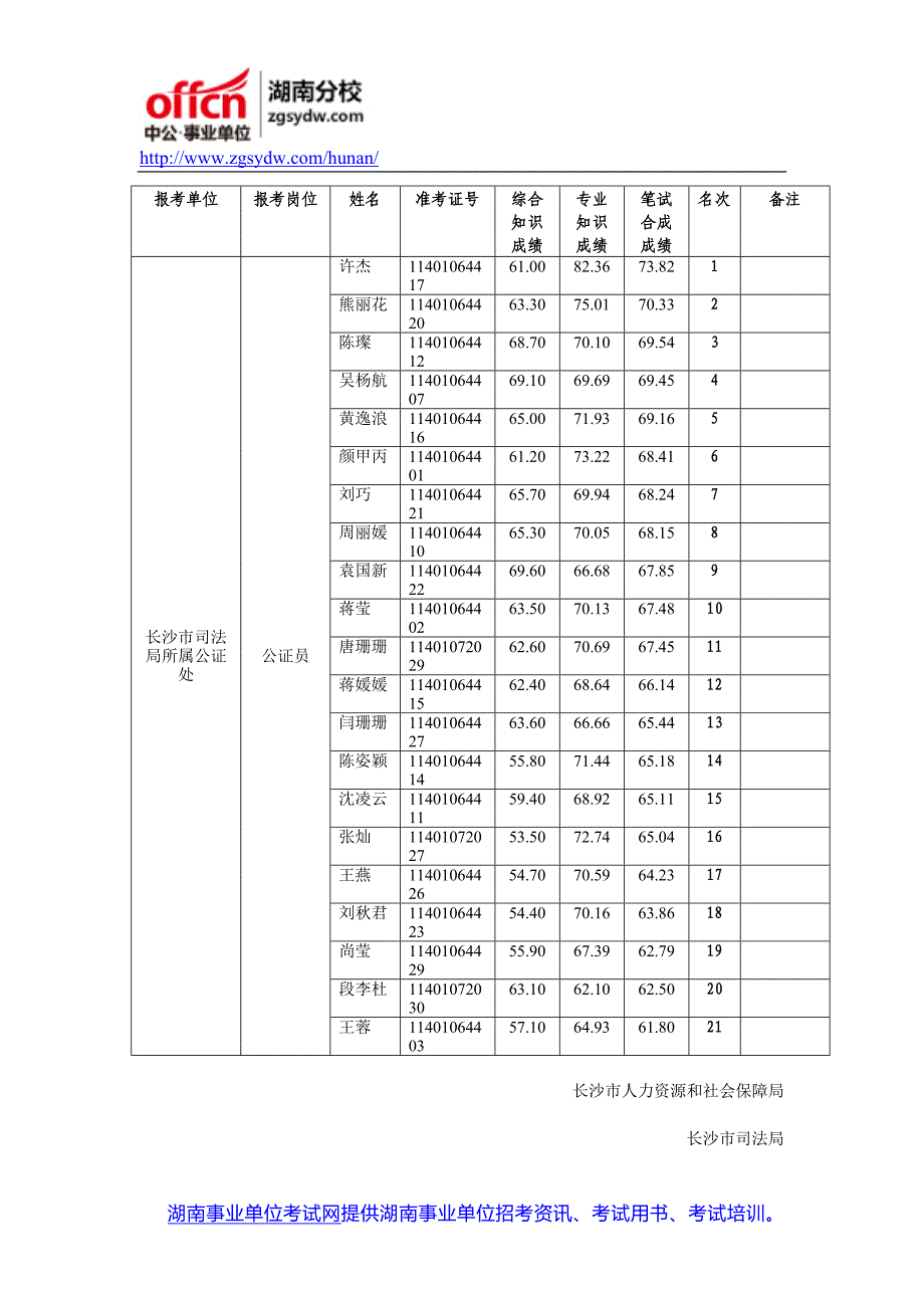 2015长沙市直考试：市司法局所属公证处考核公告及考核名单_第3页