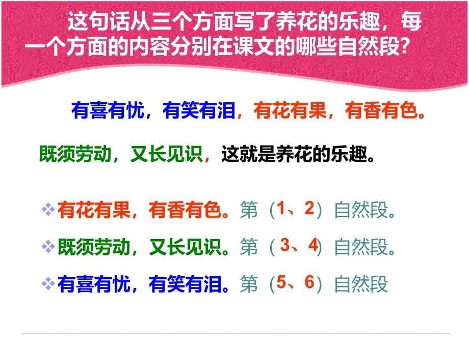 人教版小学语文六年级下册《综合复习》课件(精品)_第5页