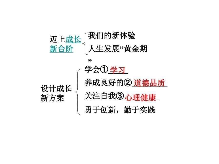 2015湘教版政治总复习第一部分教材知识梳理七年级（上册）第一单元 走进中学（共）_第5页