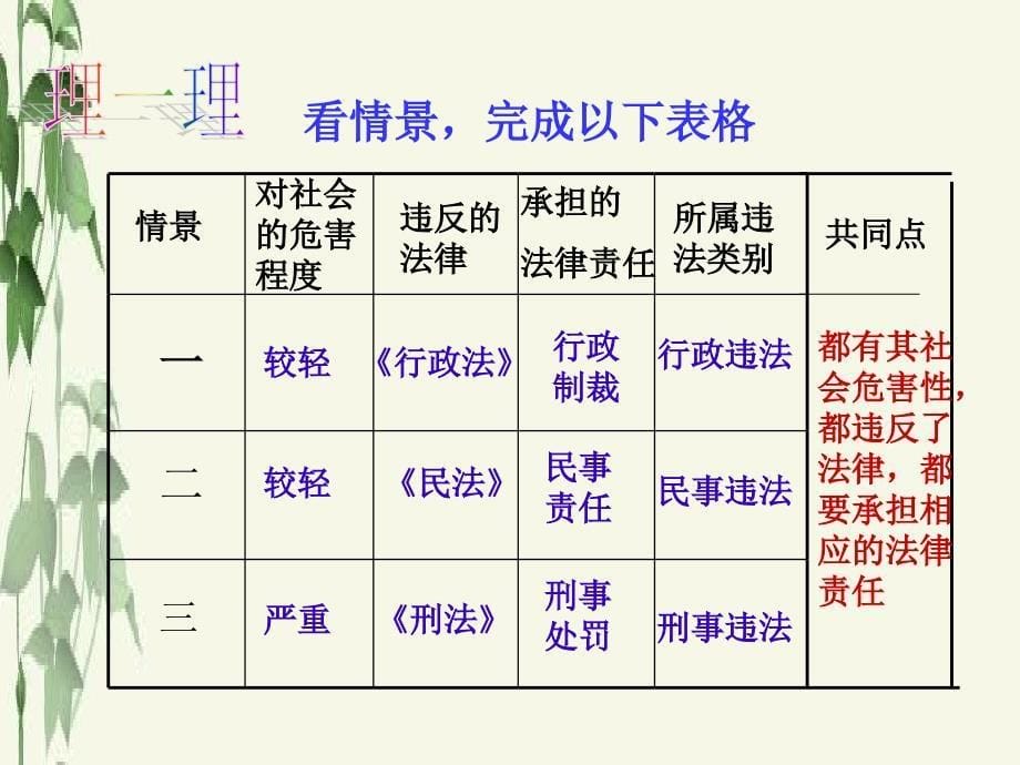 人教版七年级下册7.2法不可违_第5页