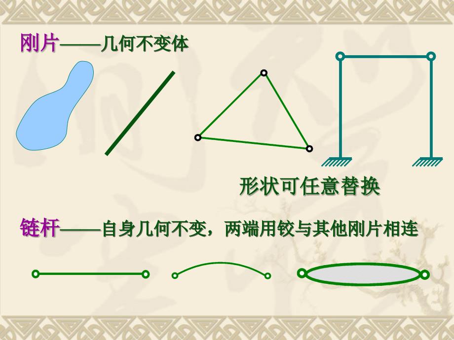 结构力学-2体系的几何组成分析_第3页