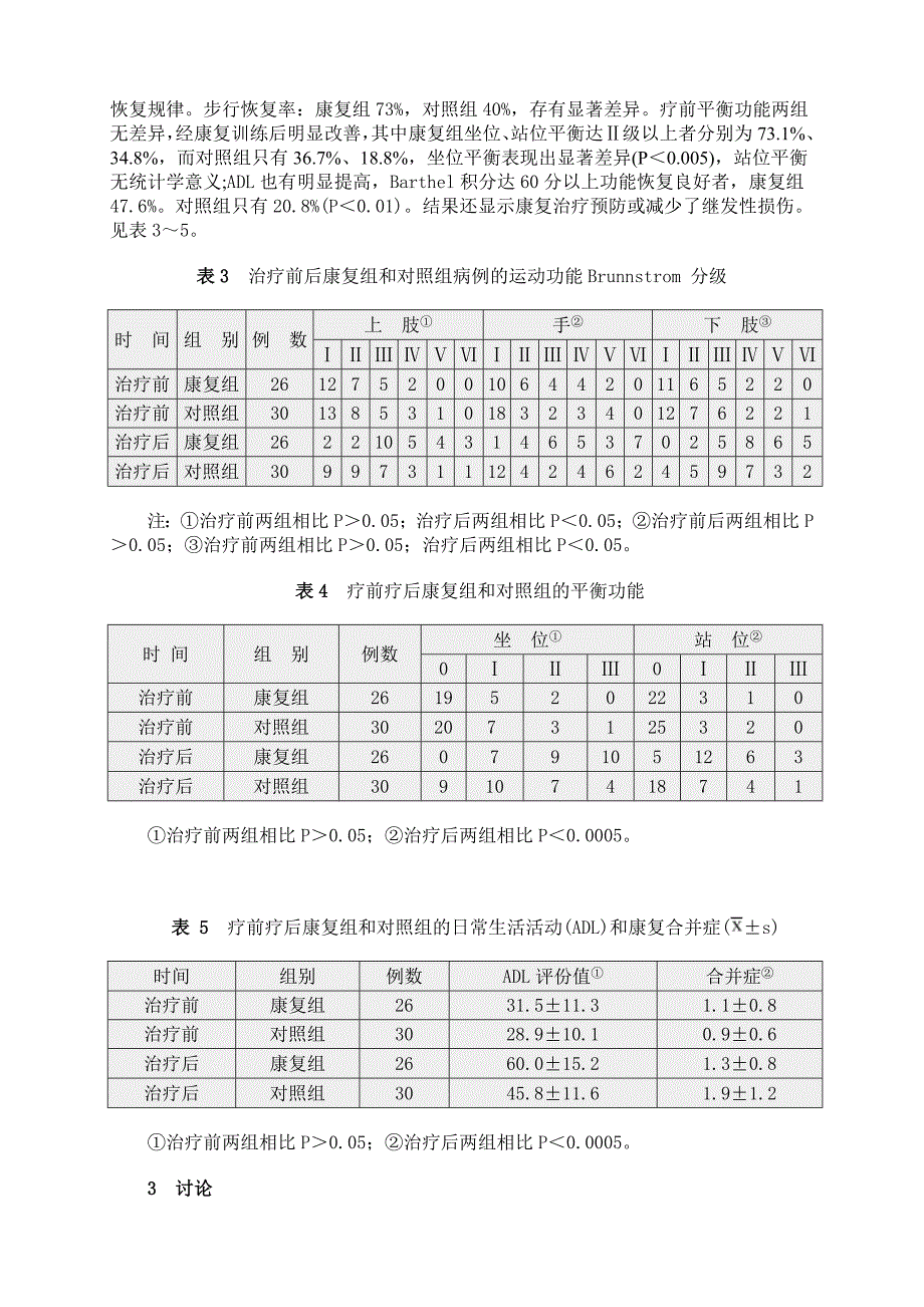 脑卒中引起的偏瘫早期康复疗效观察_第3页