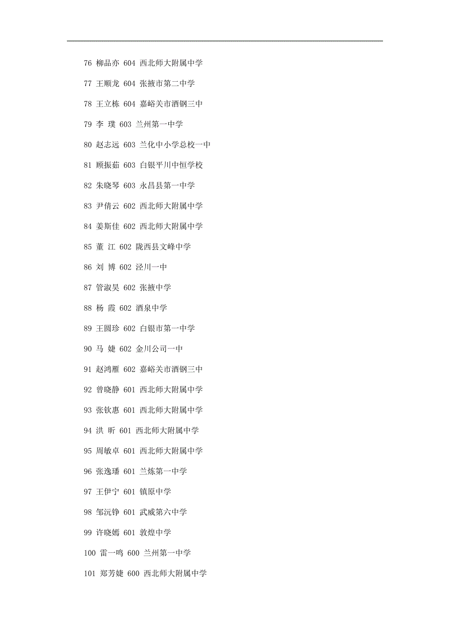 甘肃高考文理科前100名(2)_第4页