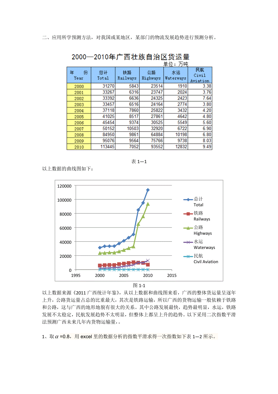 用指数平滑法对广西物流的预测_第1页